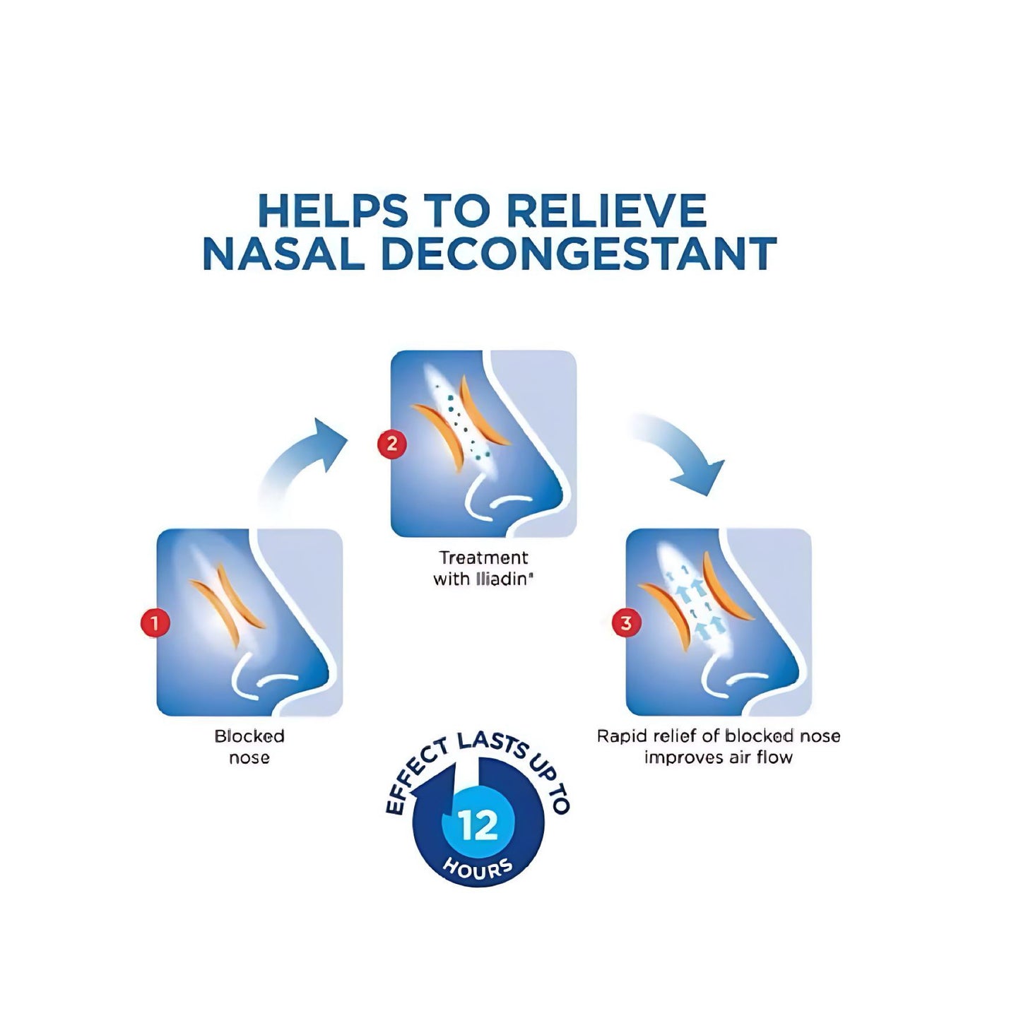 Iliadin Nasal Drops Classic 10ml β Fast Relief for Blocked Nose (6+ Years) & Adults